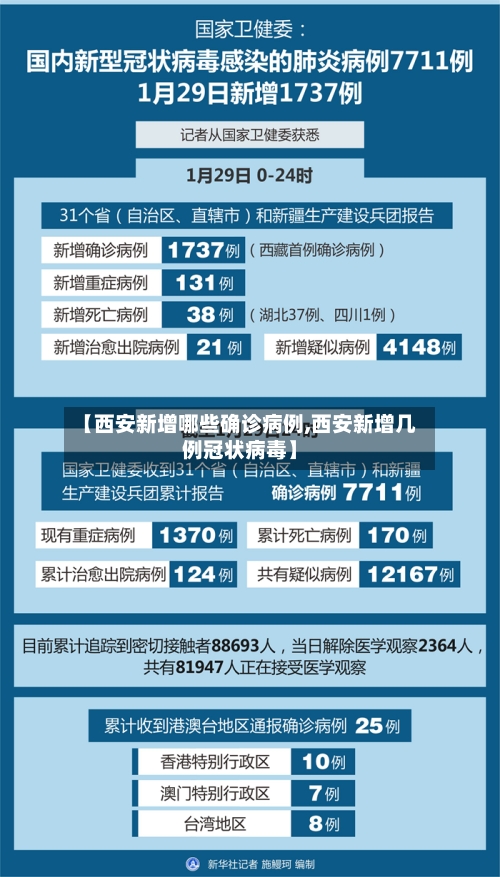 【西安新增哪些确诊病例,西安新增几例冠状病毒】
