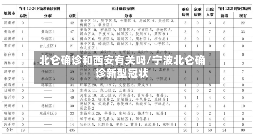 北仑确诊和西安有关吗/宁波北仑确诊新型冠状