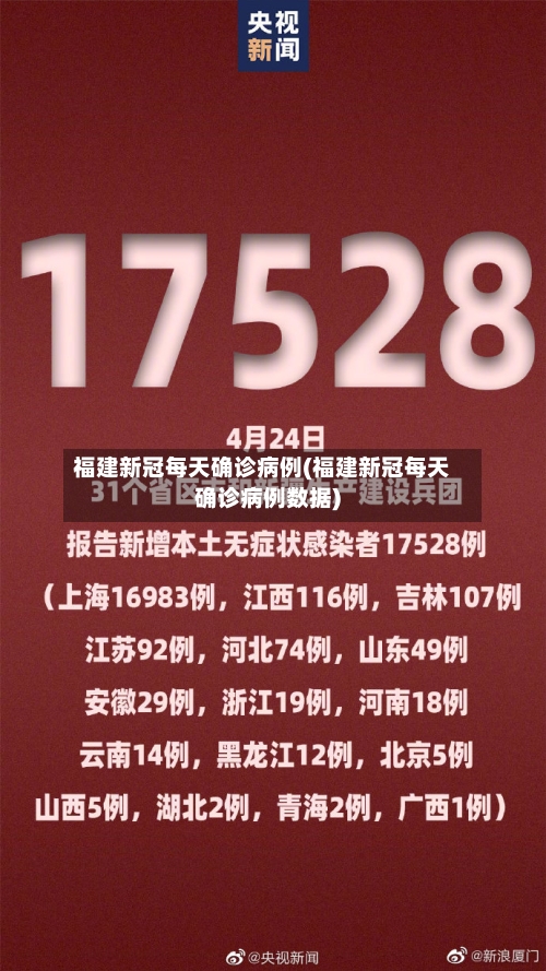 福建新冠每天确诊病例(福建新冠每天确诊病例数据)-第2张图片