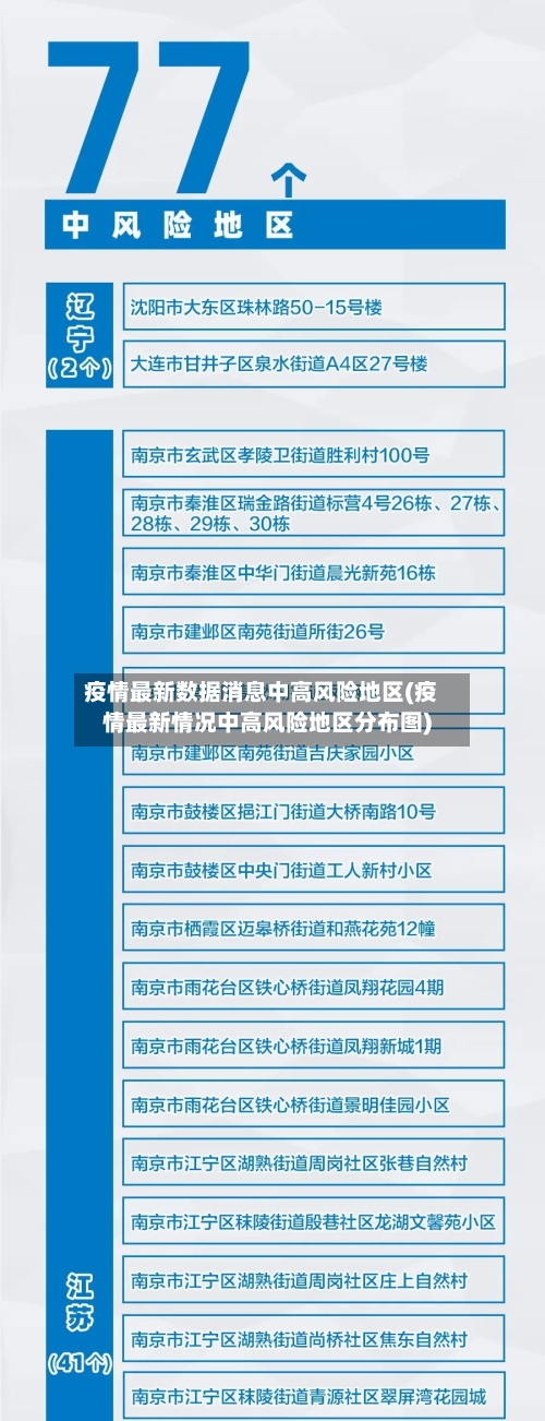 疫情最新数据消息中高风险地区(疫情最新情况中高风险地区分布图)-第2张图片