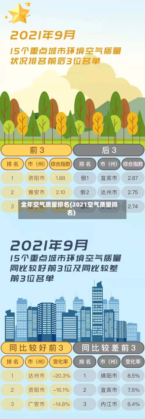 全年空气质量排名(2021空气质量排名)