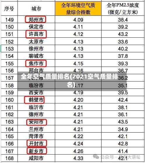 全年空气质量排名(2021空气质量排名)-第2张图片