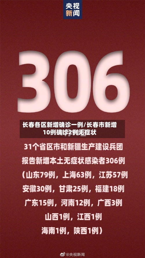 长春各区新增确诊一例/长春市新增10例确诊2例无症状-第2张图片