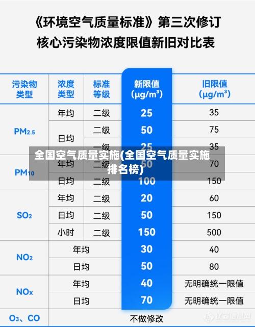 全国空气质量实施(全国空气质量实施排名榜)-第2张图片