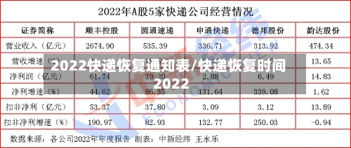 2022快递恢复通知表/快递恢复时间2022-第2张图片
