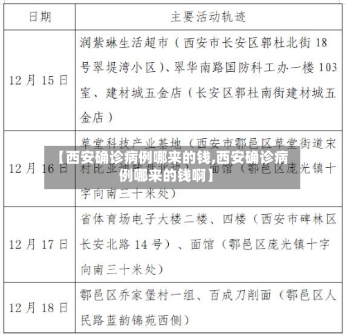 【西安确诊病例哪来的钱,西安确诊病例哪来的钱啊】-第3张图片