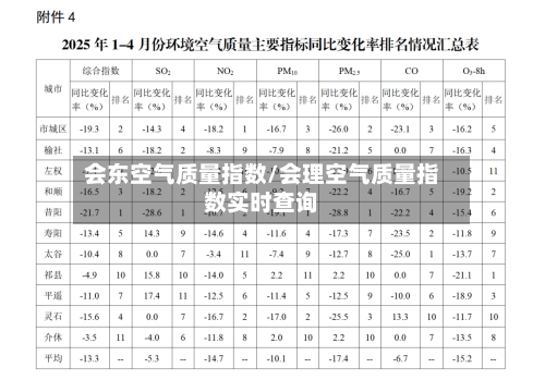会东空气质量指数/会理空气质量指数实时查询-第2张图片