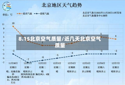8.15北京空气质量/近几天北京空气质量