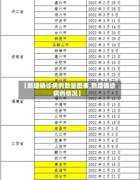 【新增确诊病例数量图表,新增确诊病例情况】-第2张图片