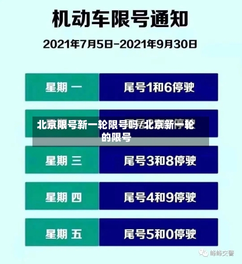 北京限号新一轮限号吗/北京新一轮的限号