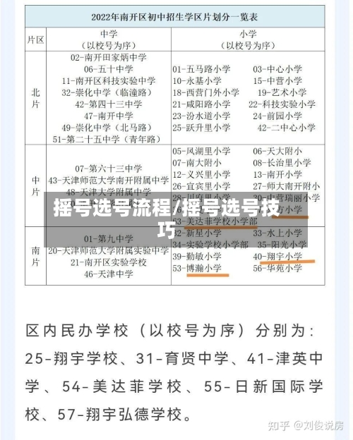 摇号选号流程/摇号选号技巧-第3张图片