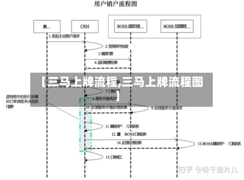 【三马上牌流程,三马上牌流程图】