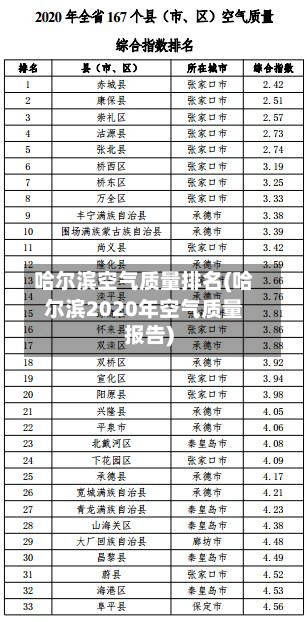 哈尔滨空气质量排名(哈尔滨2020年空气质量报告)