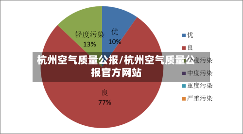 杭州空气质量公报/杭州空气质量公报官方网站