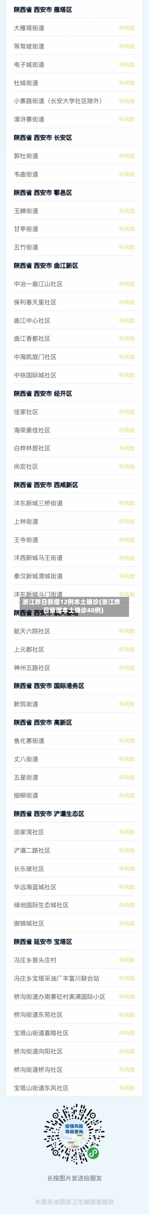 浙江昨日新增12例本土确诊(浙江昨日新增本土确诊40例)-第2张图片