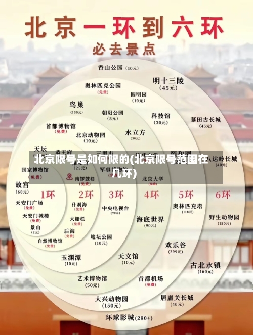 北京限号是如何限的(北京限号范围在几环)-第2张图片