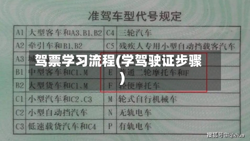 驾票学习流程(学驾驶证步骤)-第2张图片