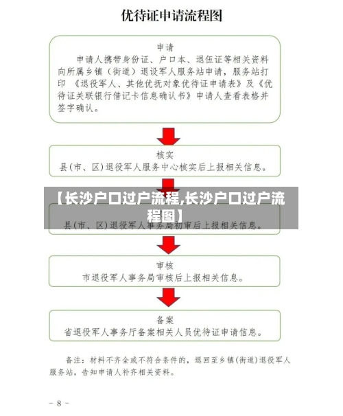 【长沙户口过户流程,长沙户口过户流程图】