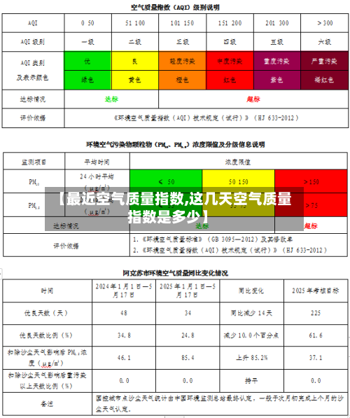 【最近空气质量指数,这几天空气质量指数是多少】