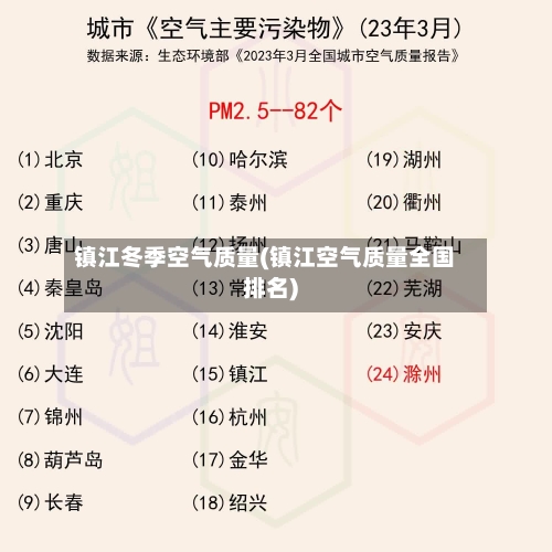 镇江冬季空气质量(镇江空气质量全国排名)