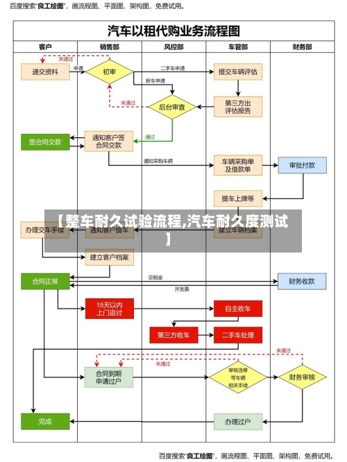 【整车耐久试验流程,汽车耐久度测试】-第2张图片
