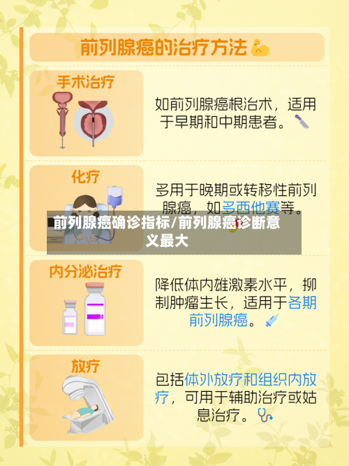 前列腺癌确诊指标/前列腺癌诊断意义最大-第3张图片
