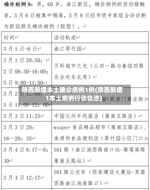 陕西新增本土确诊病例1例(陕西新增1本土病例行动轨迹)-第3张图片