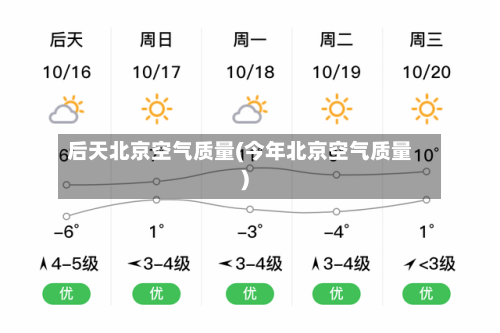 后天北京空气质量(今年北京空气质量)-第2张图片