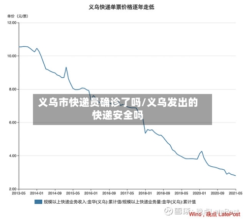 义乌市快递员确诊了吗/义乌发出的快递安全吗