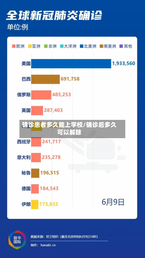 确诊患者多久能上学校/确诊后多久可以解除