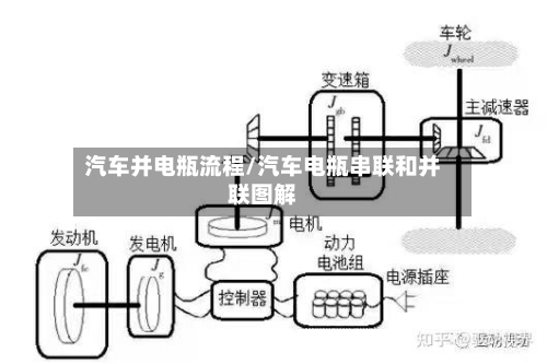 汽车并电瓶流程/汽车电瓶串联和并联图解