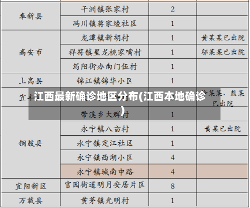 江西最新确诊地区分布(江西本地确诊)-第2张图片