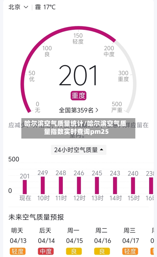 哈尔滨空气质量统计/哈尔滨空气质量指数实时查询pm25-第2张图片