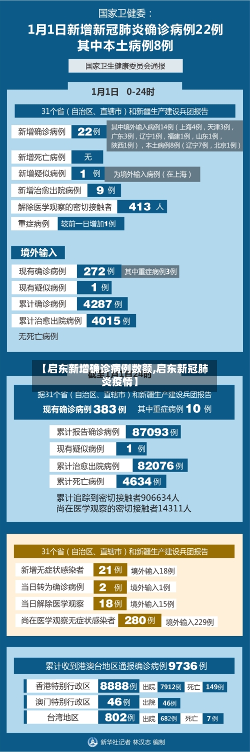 【启东新增确诊病例数额,启东新冠肺炎疫情】-第2张图片