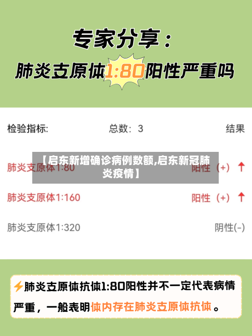 【启东新增确诊病例数额,启东新冠肺炎疫情】-第3张图片