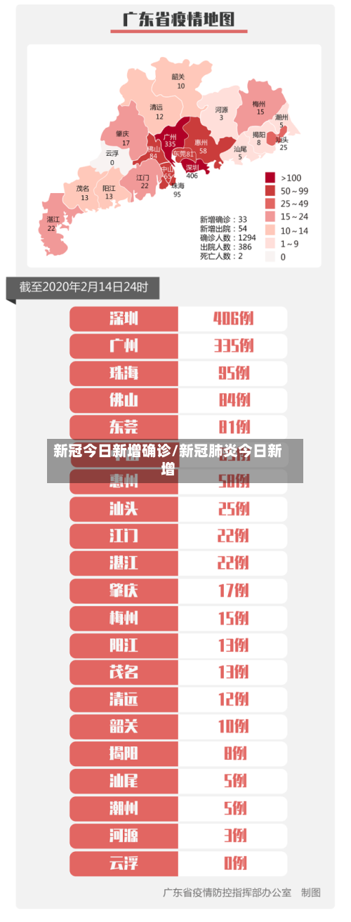 新冠今日新增确诊/新冠肺炎今日新增-第3张图片