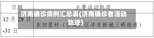 济南确诊病例汇总表(济南确诊者活动轨迹)