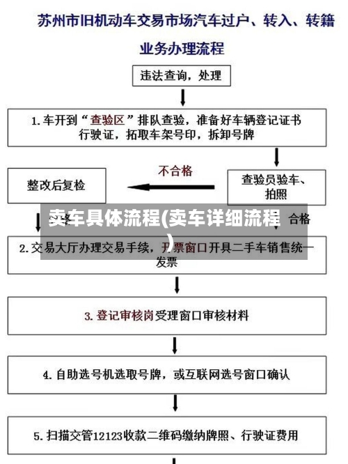 卖车具体流程(卖车详细流程)