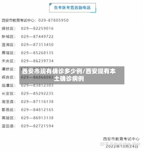 西安市现有确诊多少例/西安现有本土确诊病例