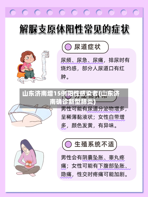 山东济南增15例阳性感染者(山东济南确诊新型肺炎)-第3张图片
