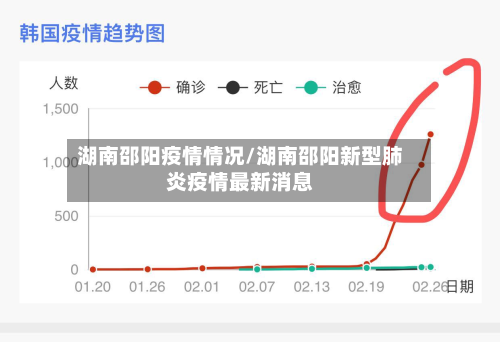 湖南邵阳疫情情况/湖南邵阳新型肺炎疫情最新消息