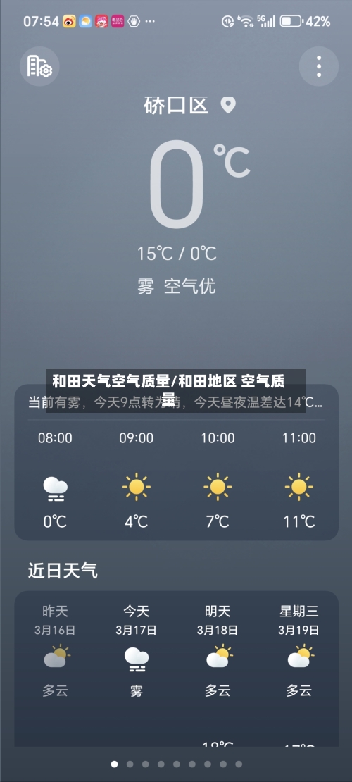 和田天气空气质量/和田地区 空气质量
