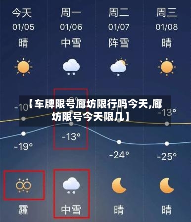 【车牌限号廊坊限行吗今天,廊坊限号今天限几】