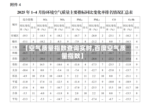 【空气质量指数查询实时,百度空气质量指数】-第3张图片