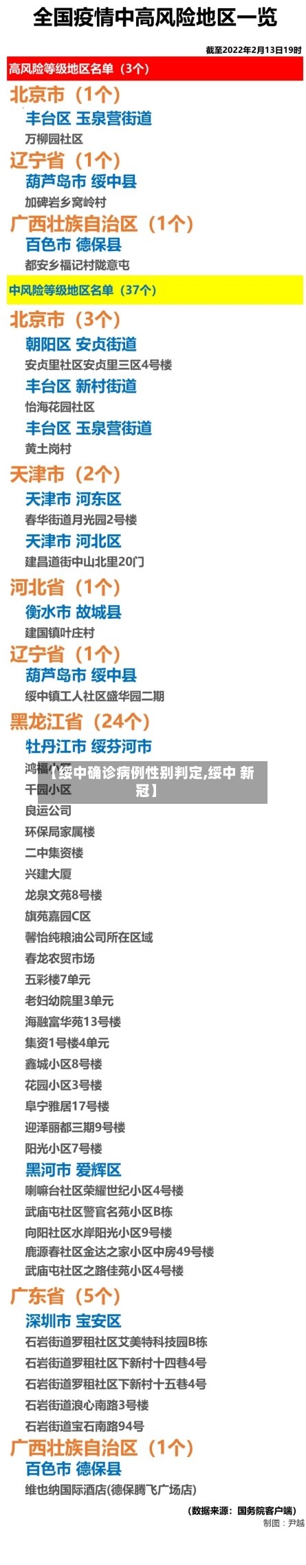 【绥中确诊病例性别判定,绥中 新冠】