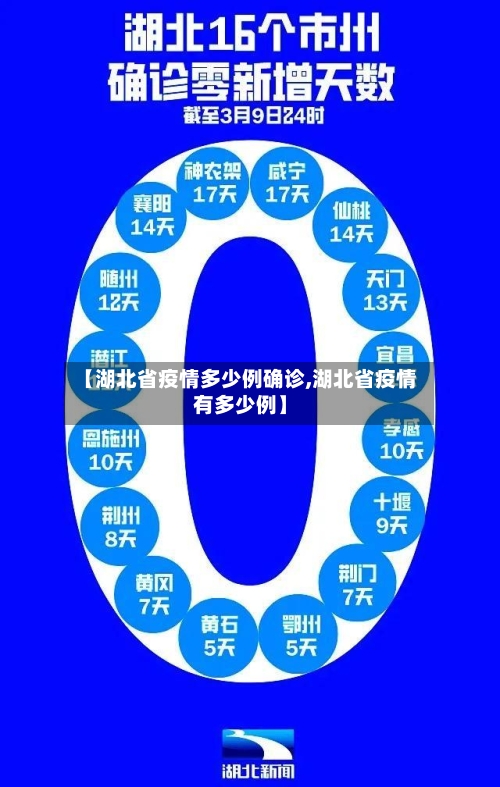 【湖北省疫情多少例确诊,湖北省疫情有多少例】-第2张图片