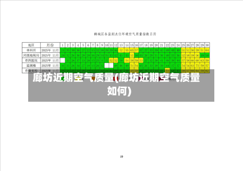廊坊近期空气质量(廊坊近期空气质量如何)