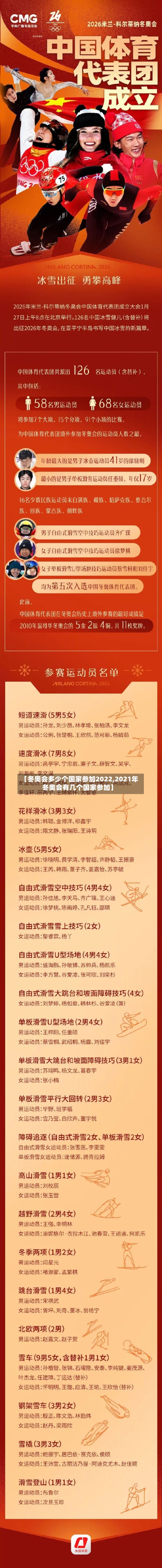【冬奥会多少个国家参加2022,2021年冬奥会有几个国家参加】-第3张图片