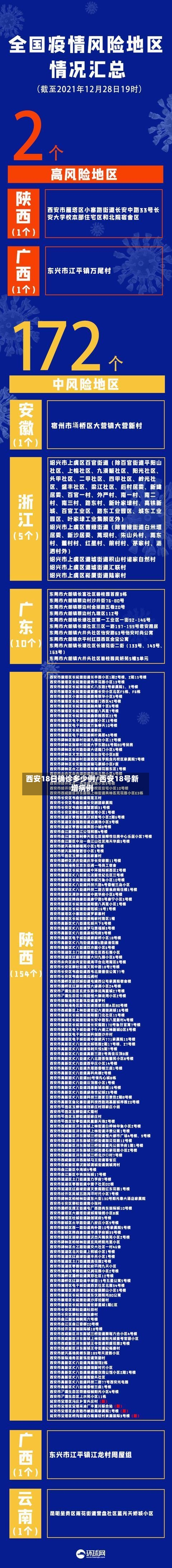西安18日确诊多少例/西安18号新增病例-第3张图片