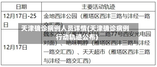 天津确诊病例人员详情(天津确诊病例行动轨迹公布)